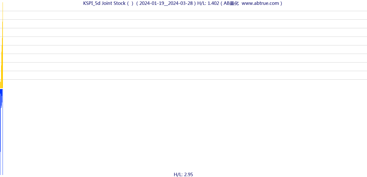 KSPI（Joint Stock）股票，不复权叠加前复权及价格单位额