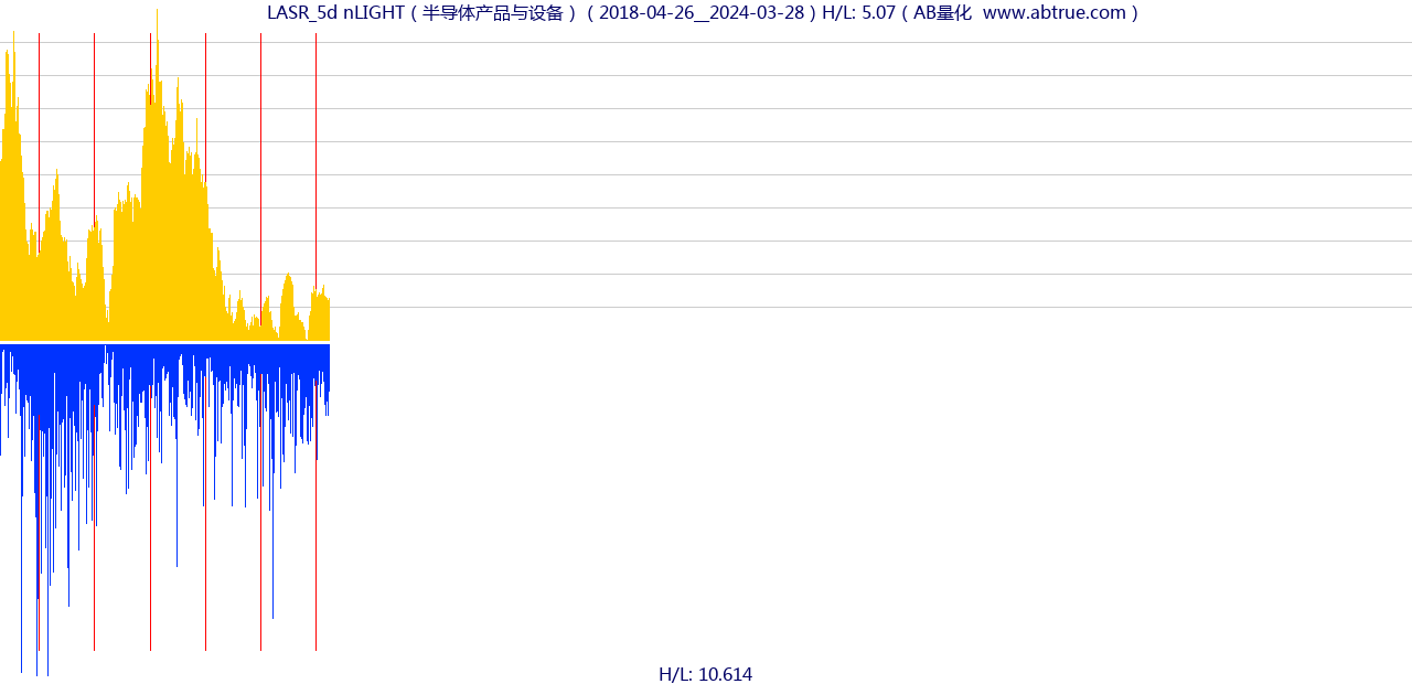 LASR（nLIGHT）股票，不复权叠加前复权及价格单位额