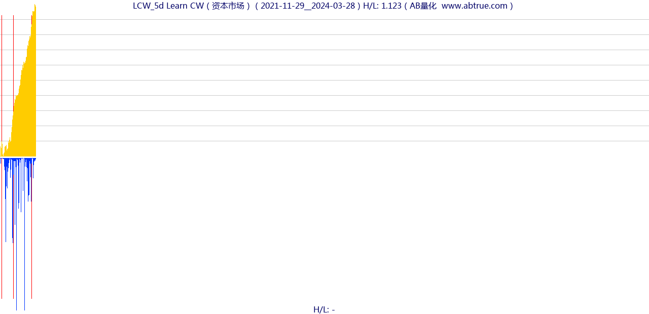 LCW（Learn CW）股票，不复权叠加前复权及价格单位额