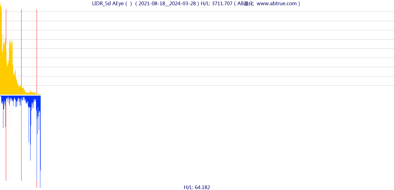 LIDR（AEye）股票，不复权叠加前复权及价格单位额