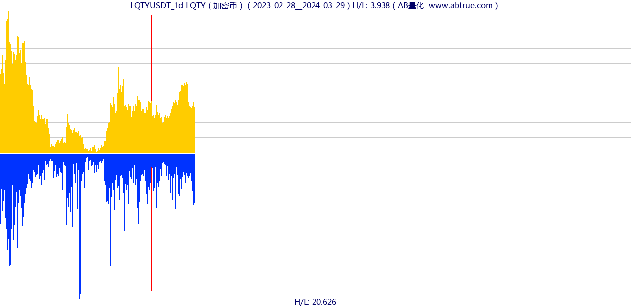 LQTYUSDT（LQTY）加密币交易对，不复权叠加价格单位额