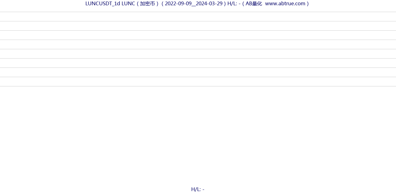 LUNCUSDT（LUNC）加密币交易对，不复权叠加价格单位额