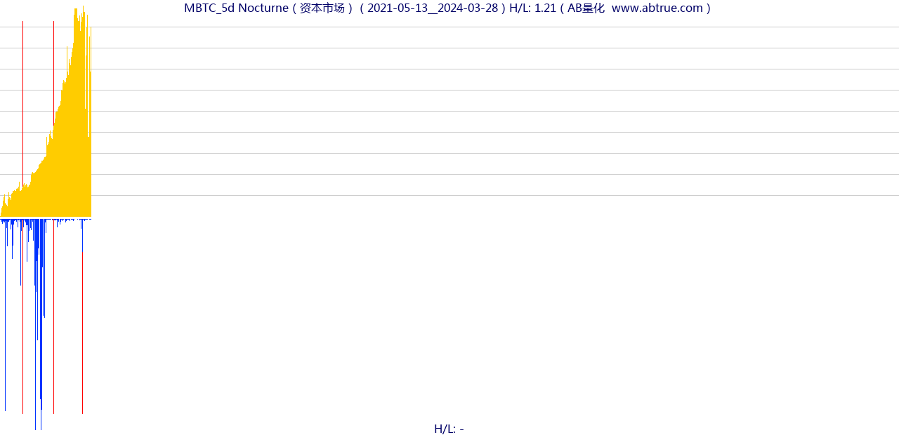 MBTC（Nocturne）股票，不复权叠加前复权及价格单位额