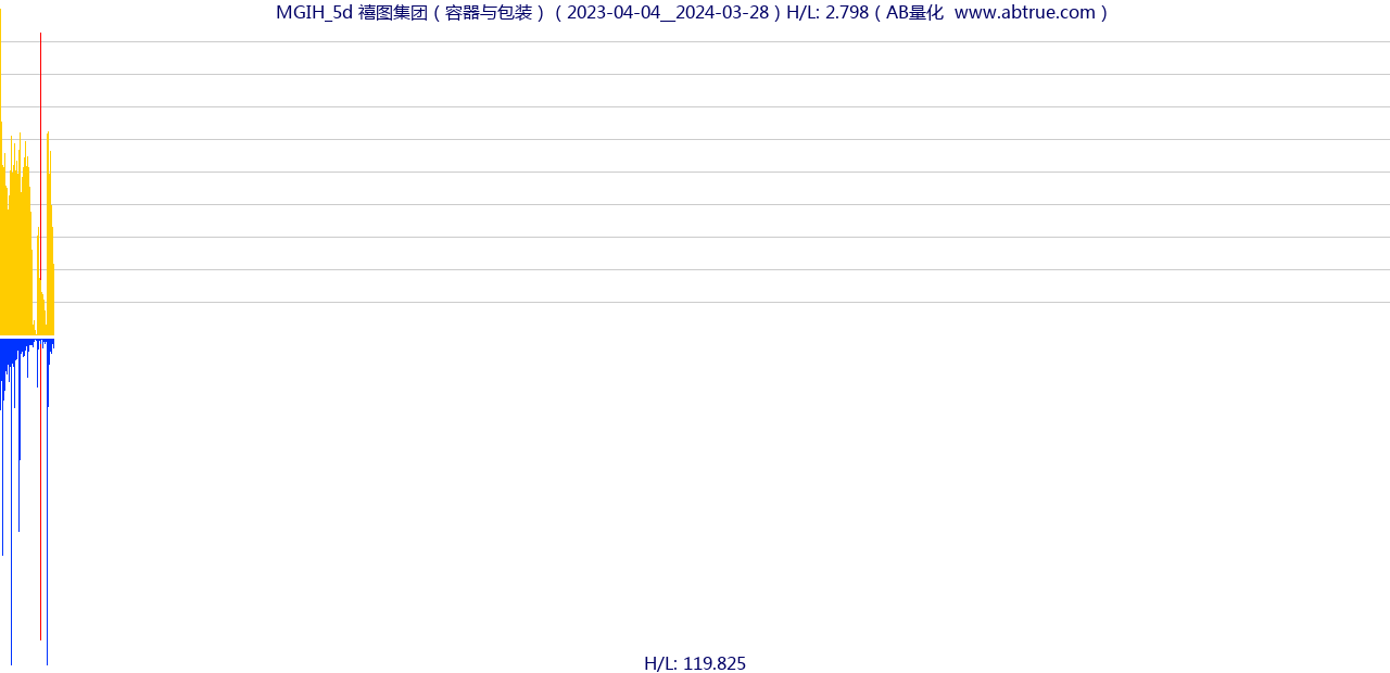 MGIH（禧图集团）股票，不复权叠加前复权及价格单位额