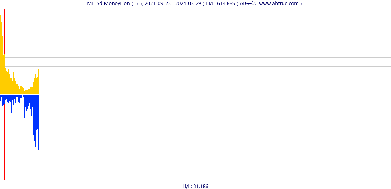 ML（MoneyLion）股票，不复权叠加前复权及价格单位额