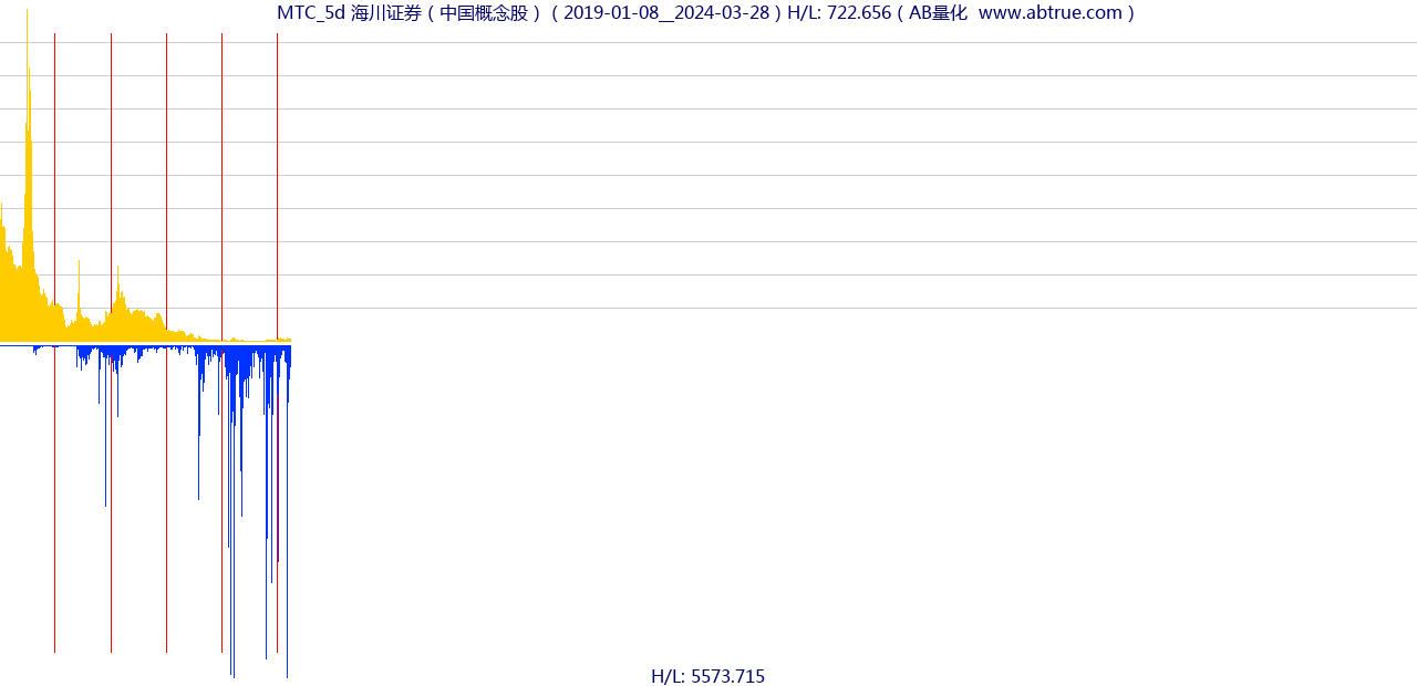 MTC（海川证券）股票，不复权叠加前复权及价格单位额