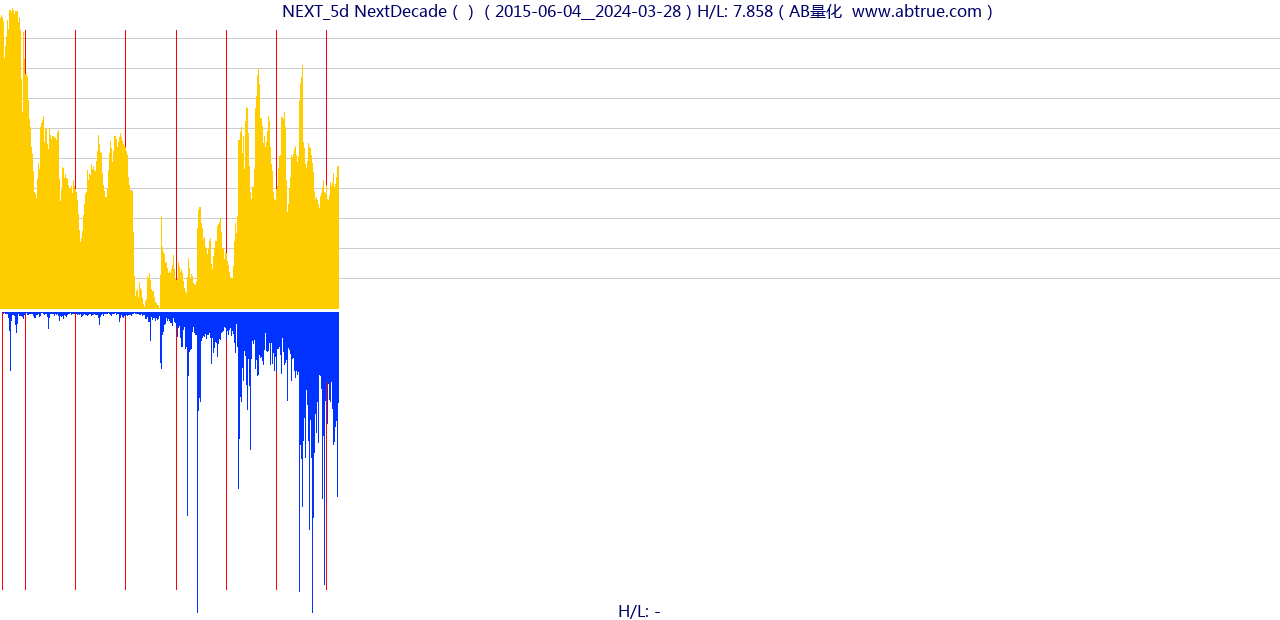 NEXT（NextDecade）股票，不复权叠加前复权及价格单位额