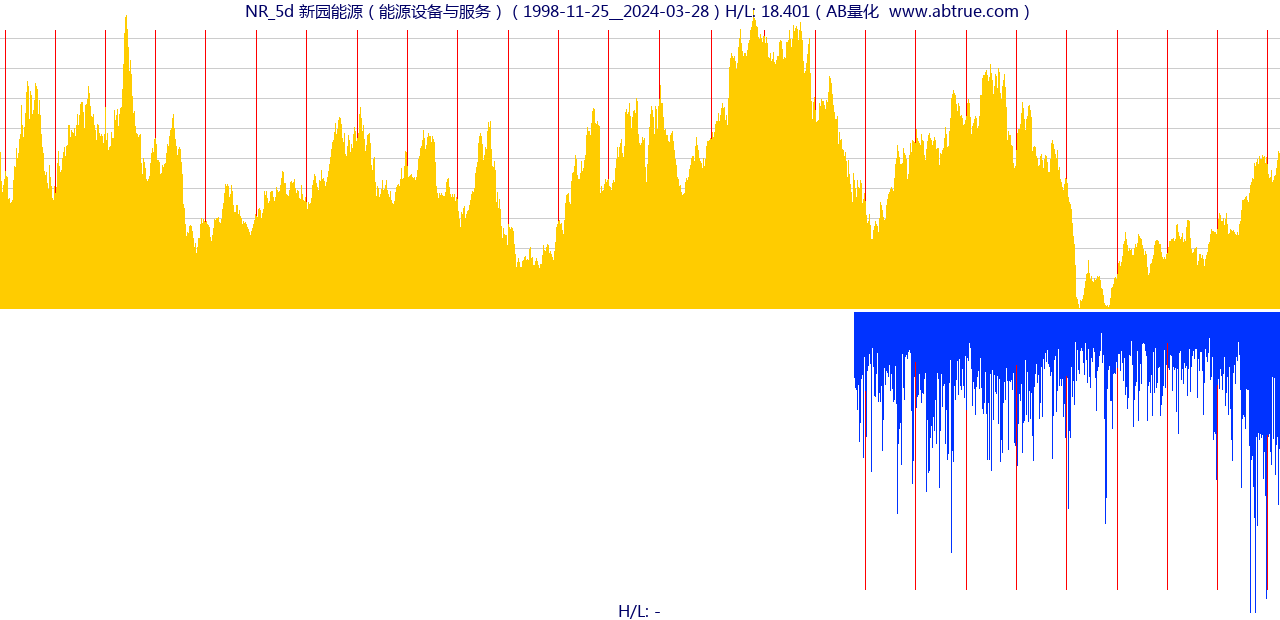 NR（新园能源）股票，不复权叠加前复权及价格单位额
