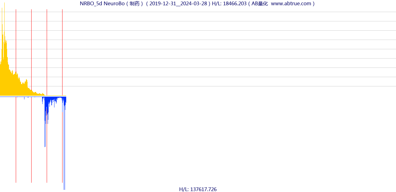 NRBO（NeuroBo）股票，不复权叠加前复权及价格单位额