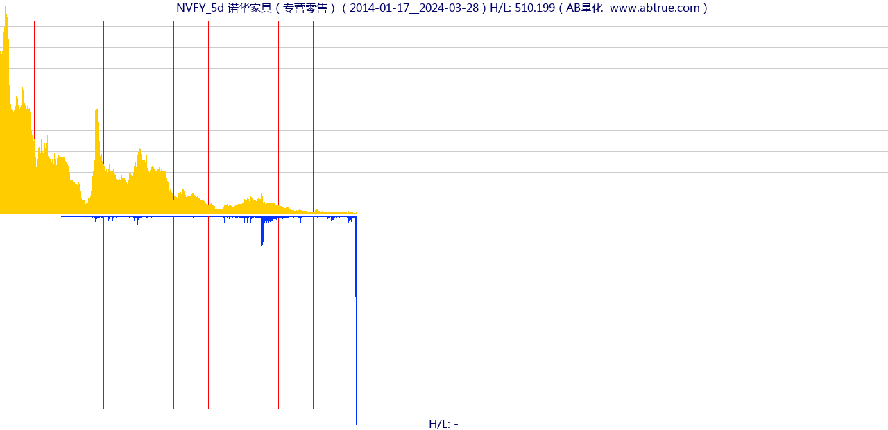 NVFY（诺华家具）股票，不复权叠加前复权及价格单位额