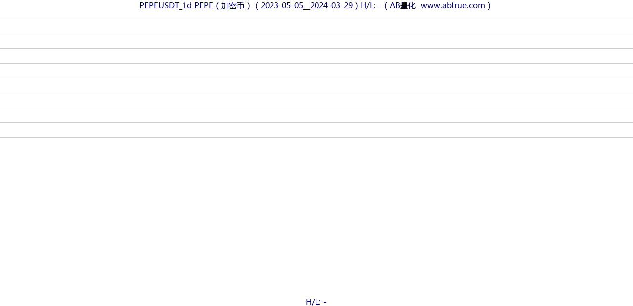 PEPEUSDT（PEPE）加密币交易对，不复权叠加价格单位额