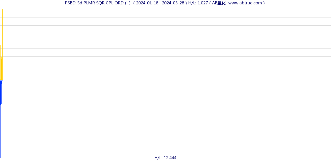 PSBD（PLMR SQR CPL ORD）股票，不复权叠加前复权及价格单位额