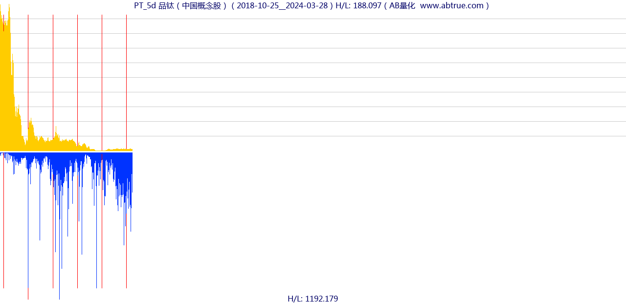 PT（品钛）股票，不复权叠加前复权及价格单位额