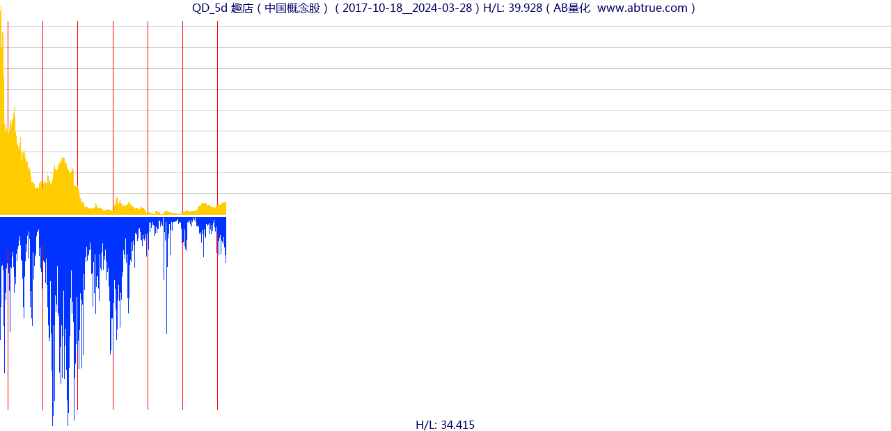 QD（趣店）股票，不复权叠加前复权及价格单位额