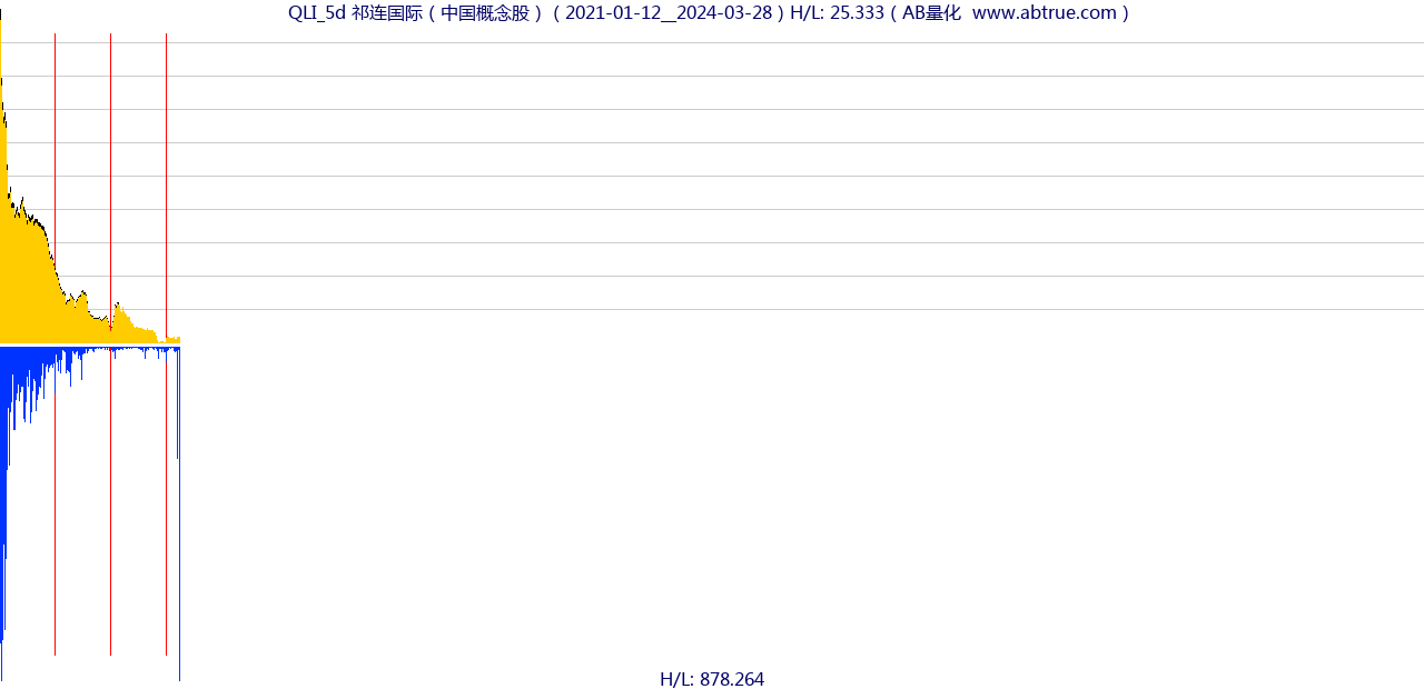 QLI（祁连国际）股票，不复权叠加前复权及价格单位额