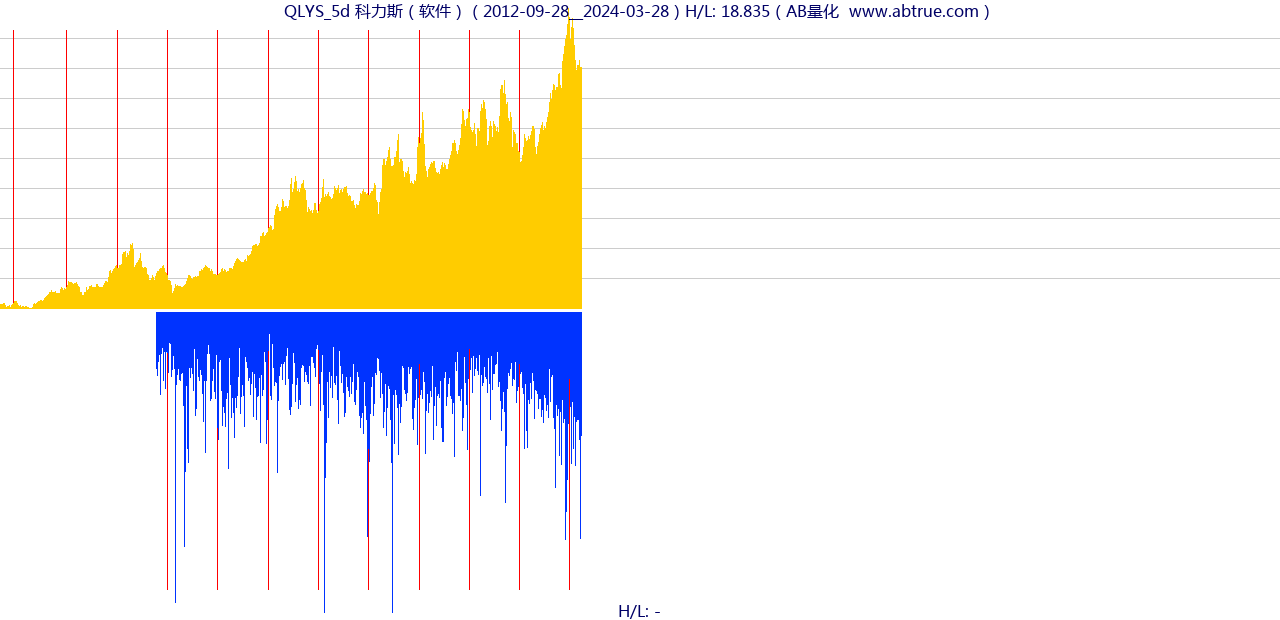 QLYS（科力斯）股票，不复权叠加前复权及价格单位额