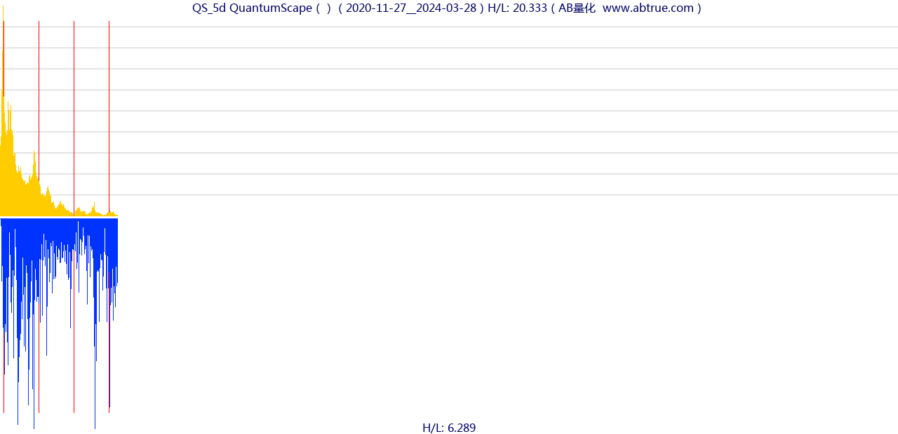 QS（QuantumScape）股票，不复权叠加前复权及价格单位额