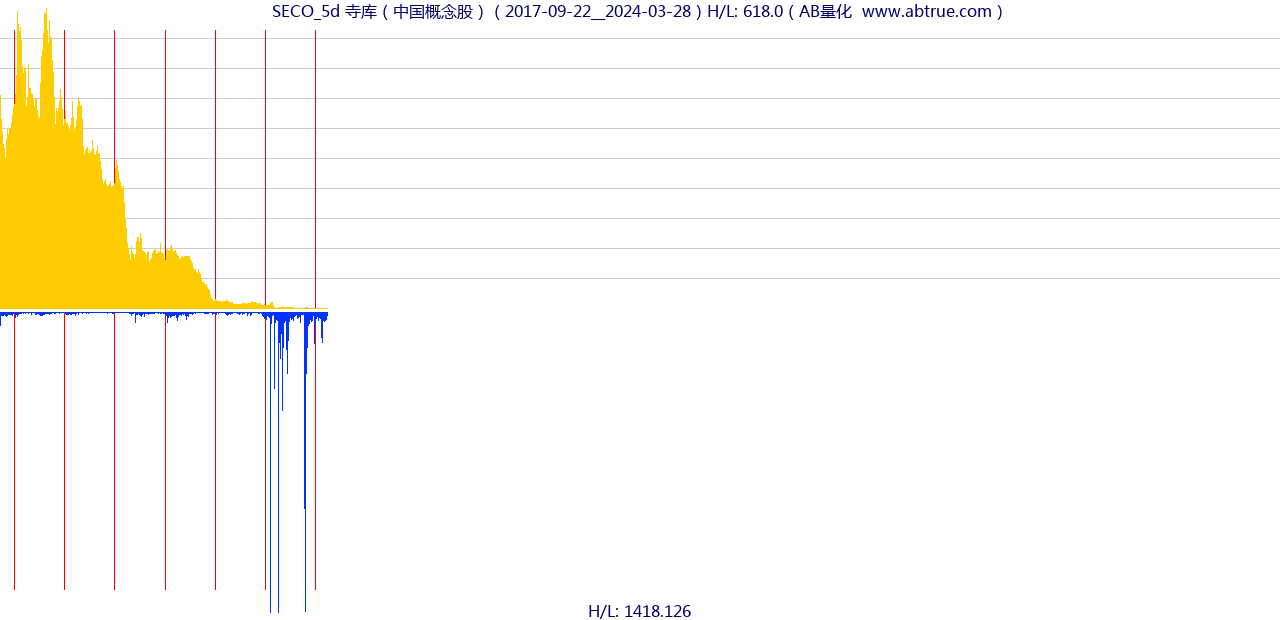 SECO（寺库）股票，不复权叠加前复权及价格单位额