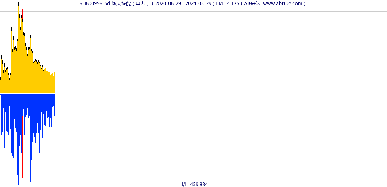 SH600956（新天绿能）股票，不复权叠加前复权及价格单位额