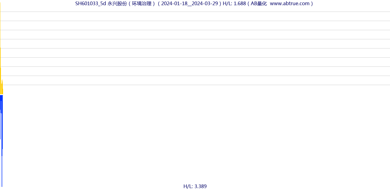 SH601033（永兴股份）股票，不复权叠加前复权及价格单位额