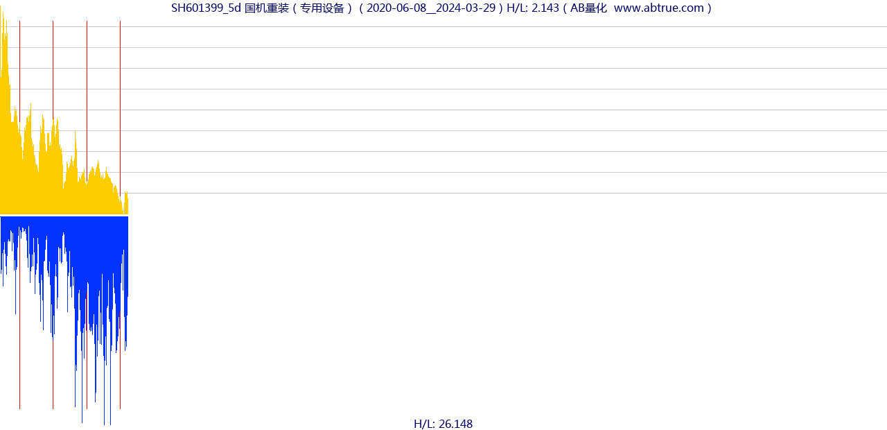 SH601399（国机重装）股票，不复权叠加前复权及价格单位额