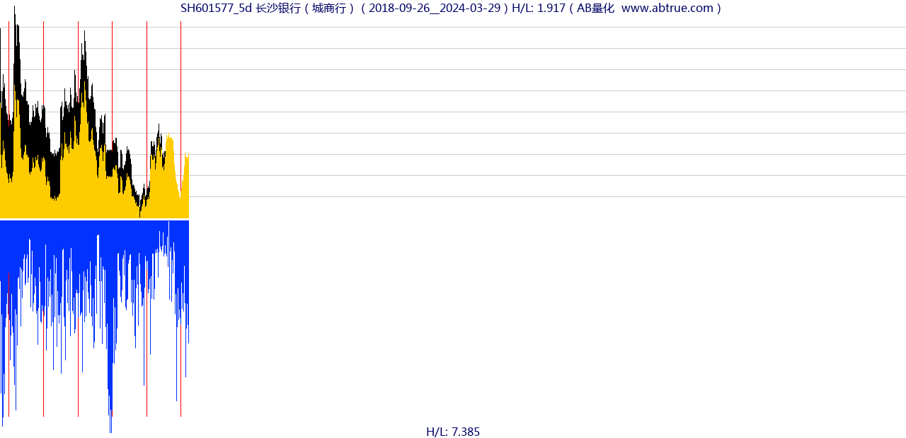 SH601577（长沙银行）股票，不复权叠加前复权及价格单位额