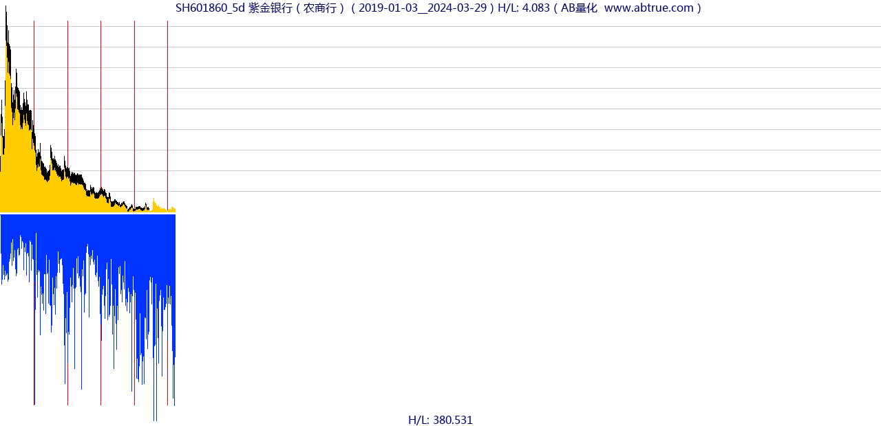 SH601860（紫金银行）股票，不复权叠加前复权及价格单位额