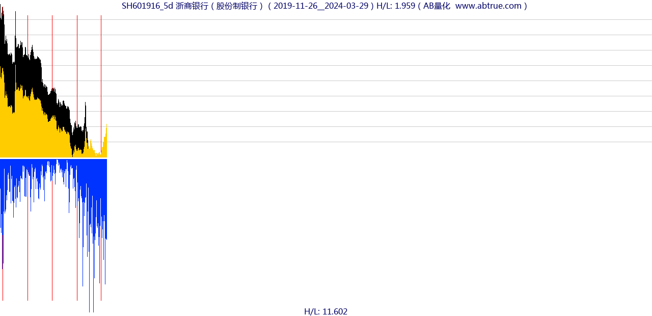 SH601916（浙商银行）股票，不复权叠加前复权及价格单位额