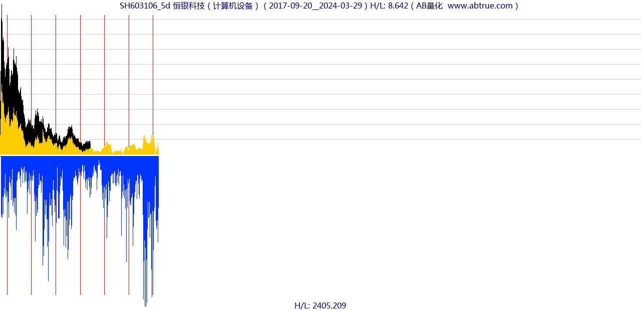 SH603106（恒银科技）股票，不复权叠加前复权及价格单位额