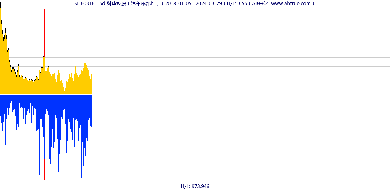 SH603161（科华控股）股票，不复权叠加前复权及价格单位额