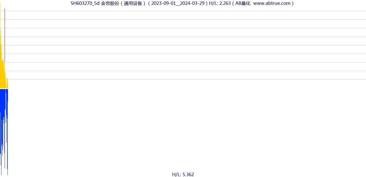 SH603270（金帝股份）股票，不复权叠加前复权及价格单位额