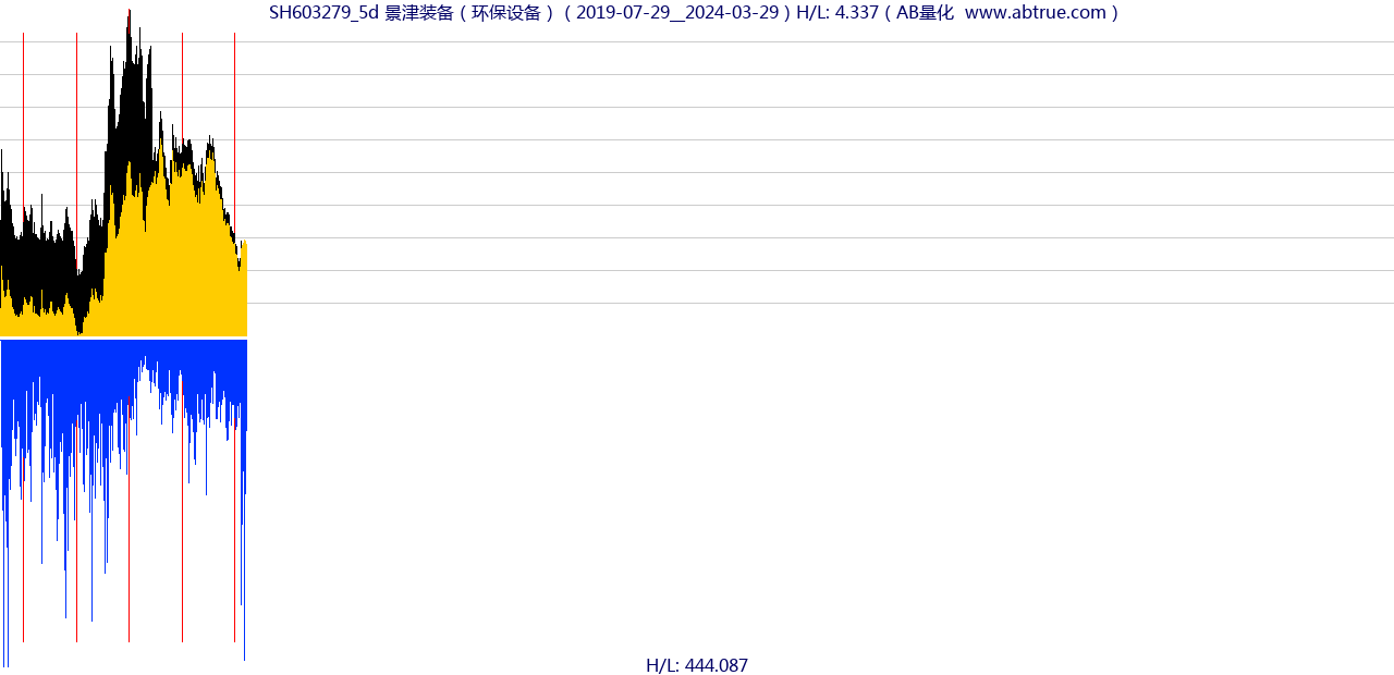 SH603279（景津装备）股票，不复权叠加前复权及价格单位额