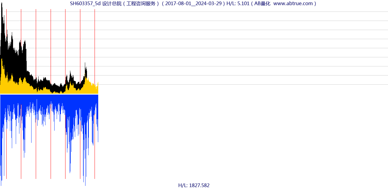 SH603357（设计总院）股票，不复权叠加前复权及价格单位额