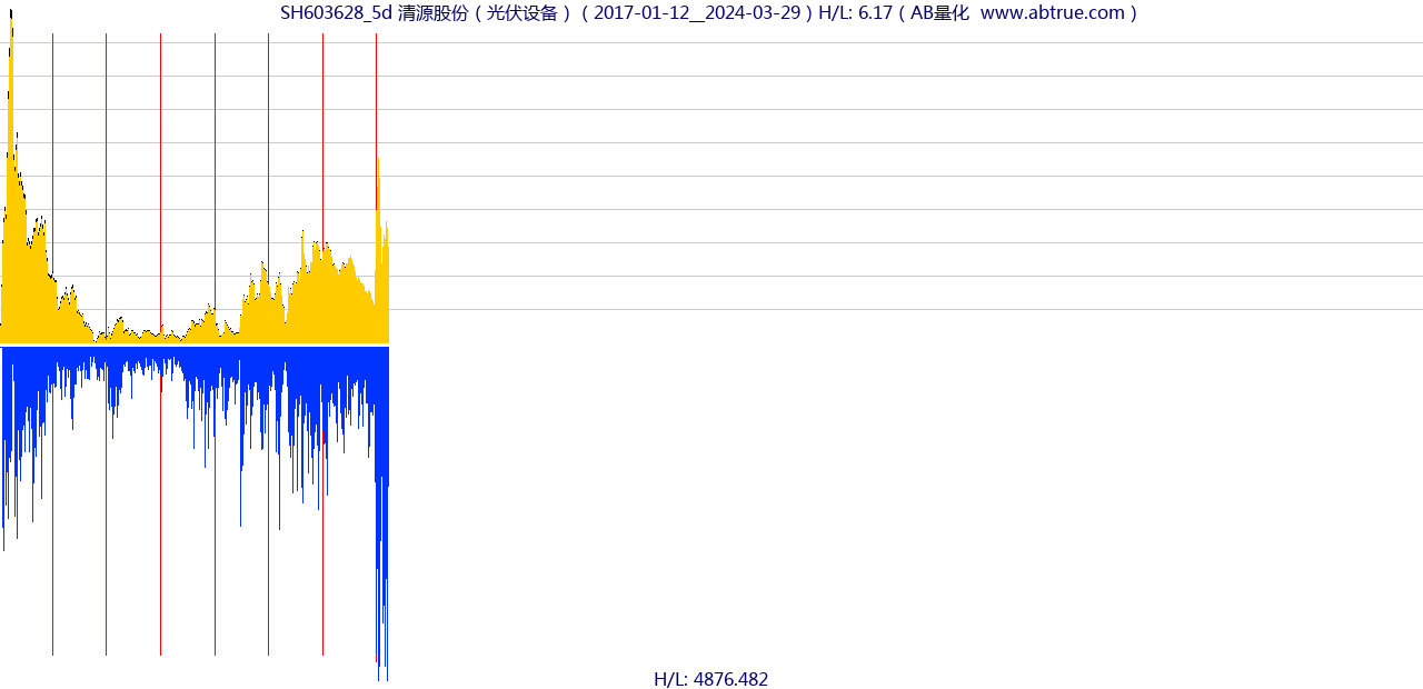 SH603628（清源股份）股票，不复权叠加前复权及价格单位额