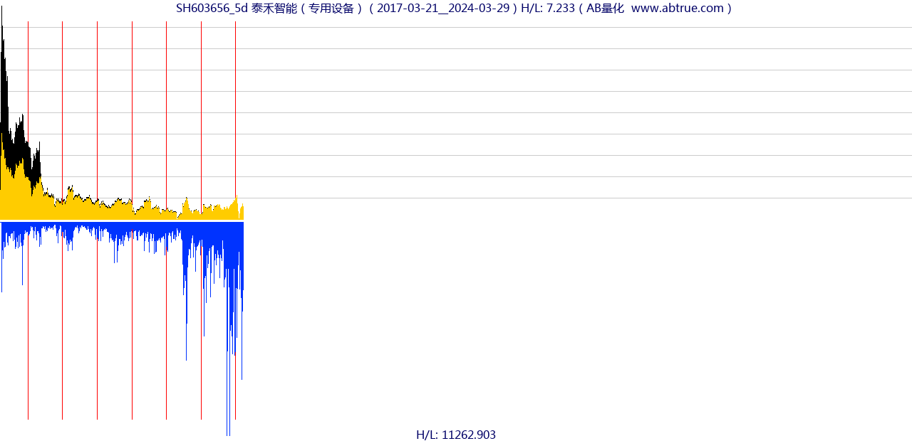 SH603656（泰禾智能）股票，不复权叠加前复权及价格单位额