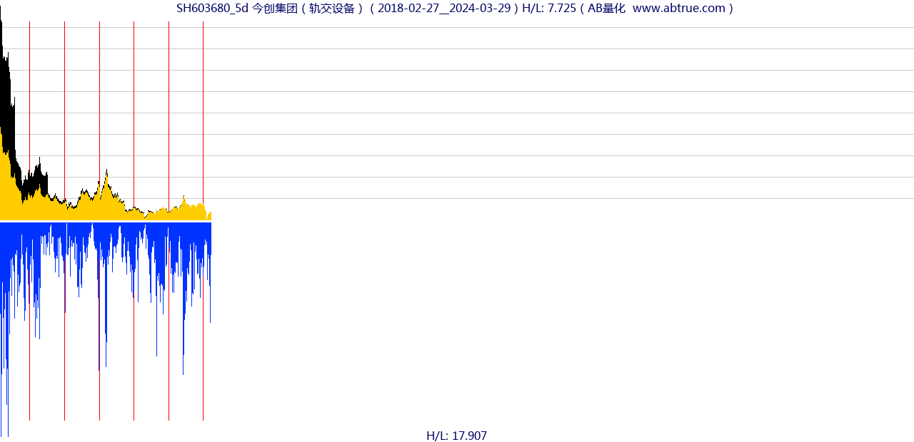 SH603680（今创集团）股票，不复权叠加前复权及价格单位额