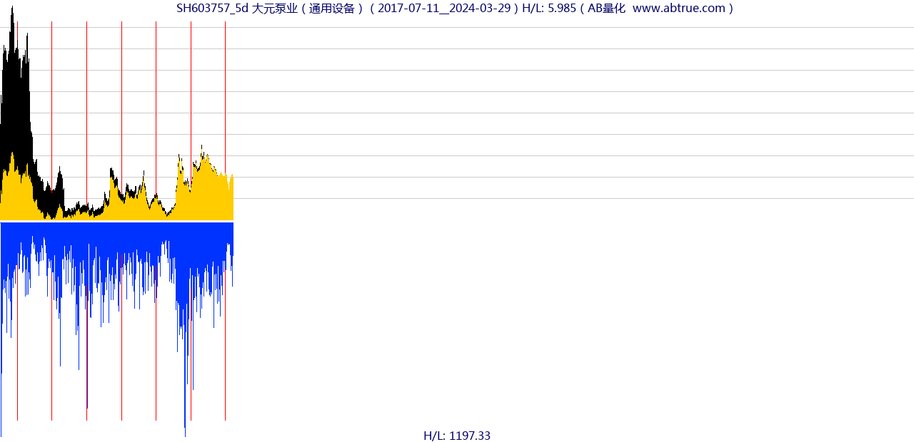 SH603757（大元泵业）股票，不复权叠加前复权及价格单位额