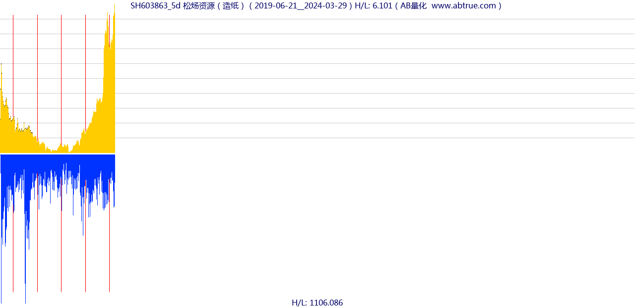 SH603863（松炀资源）股票，不复权叠加前复权及价格单位额