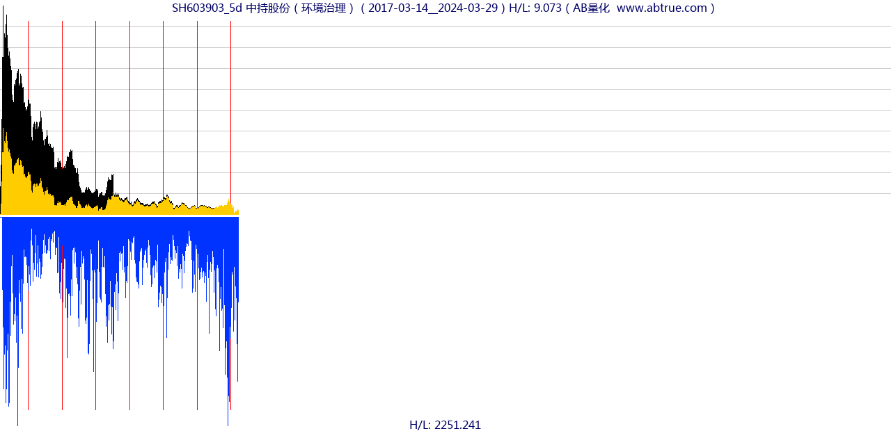 SH603903（中持股份）股票，不复权叠加前复权及价格单位额