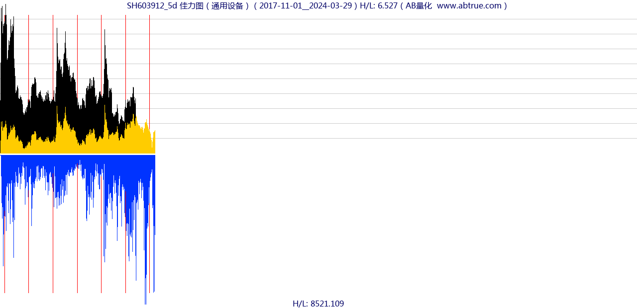 SH603912（佳力图）股票，不复权叠加前复权及价格单位额