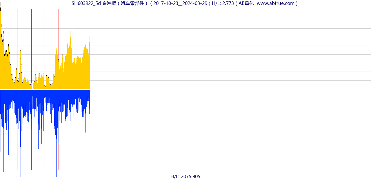 SH603922（金鸿顺）股票，不复权叠加前复权及价格单位额