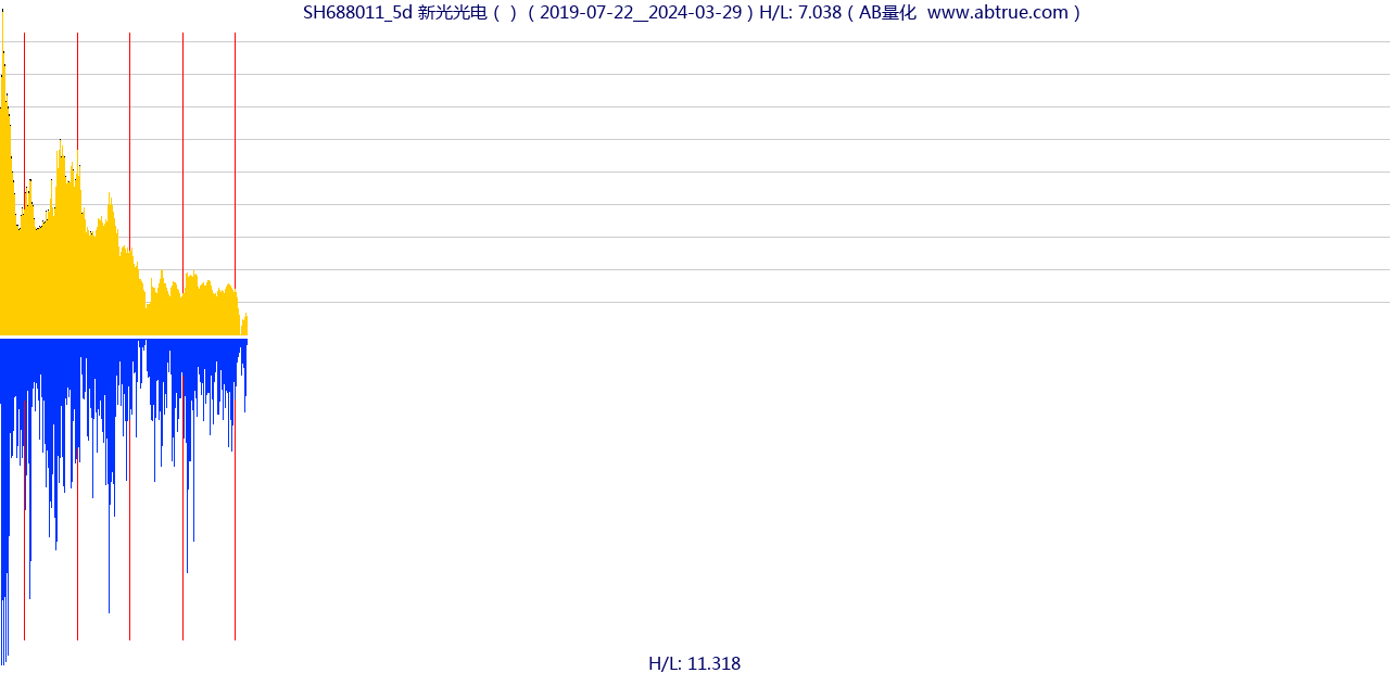 SH688011（新光光电）股票，不复权叠加前复权及价格单位额