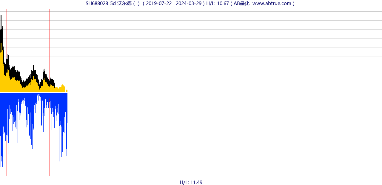 SH688028（沃尔德）股票，不复权叠加前复权及价格单位额