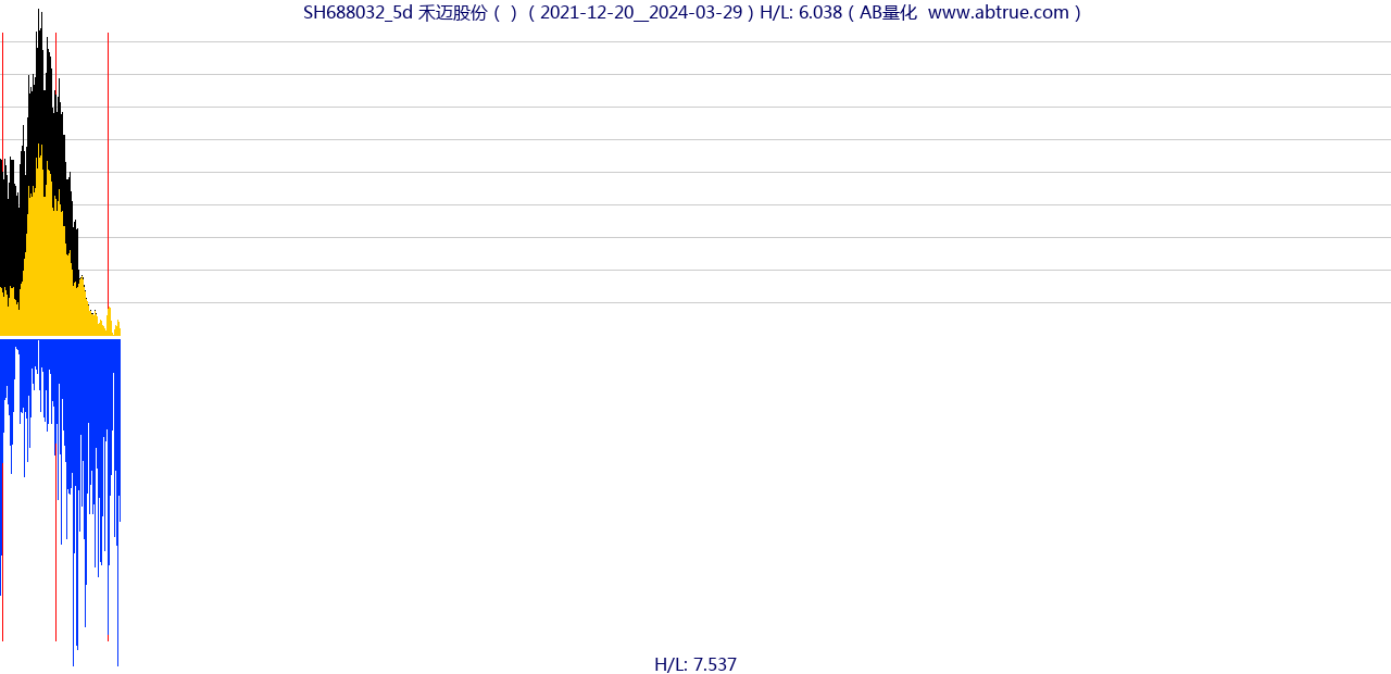 SH688032（禾迈股份）股票，不复权叠加前复权及价格单位额