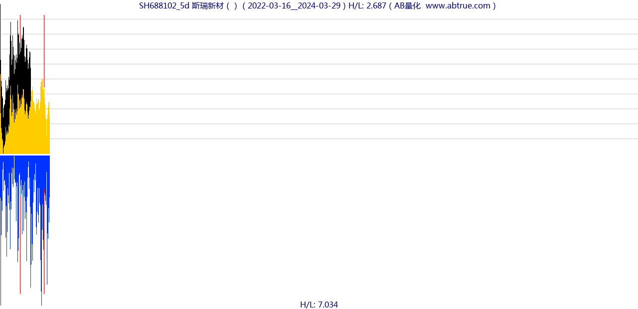 SH688102（斯瑞新材）股票，不复权叠加前复权及价格单位额