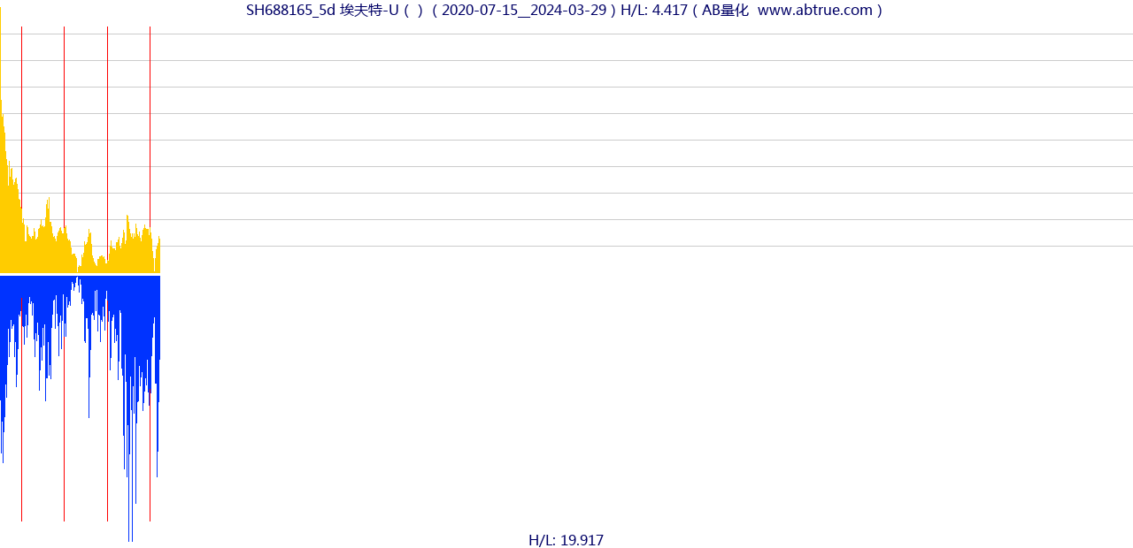 SH688165（埃夫特-U）股票，不复权叠加前复权及价格单位额