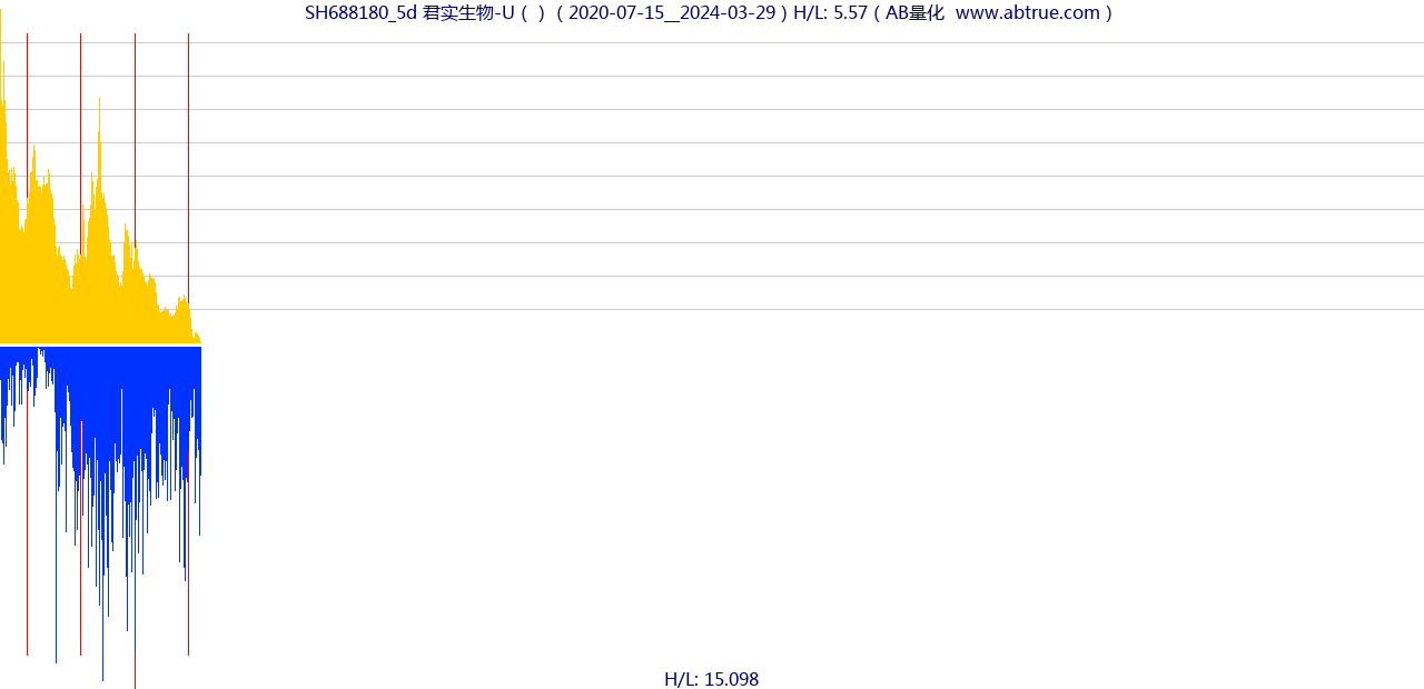 SH688180（君实生物-U）股票，不复权叠加前复权及价格单位额