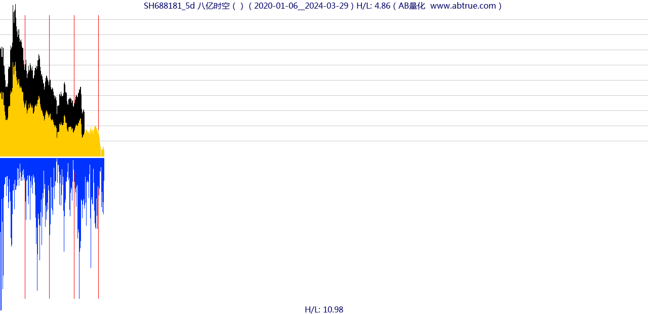 SH688181（八亿时空）股票，不复权叠加前复权及价格单位额