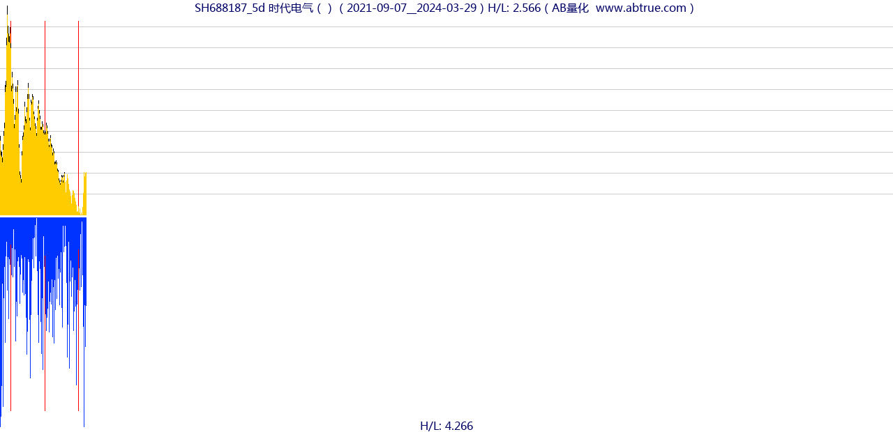 SH688187（时代电气）股票，不复权叠加前复权及价格单位额