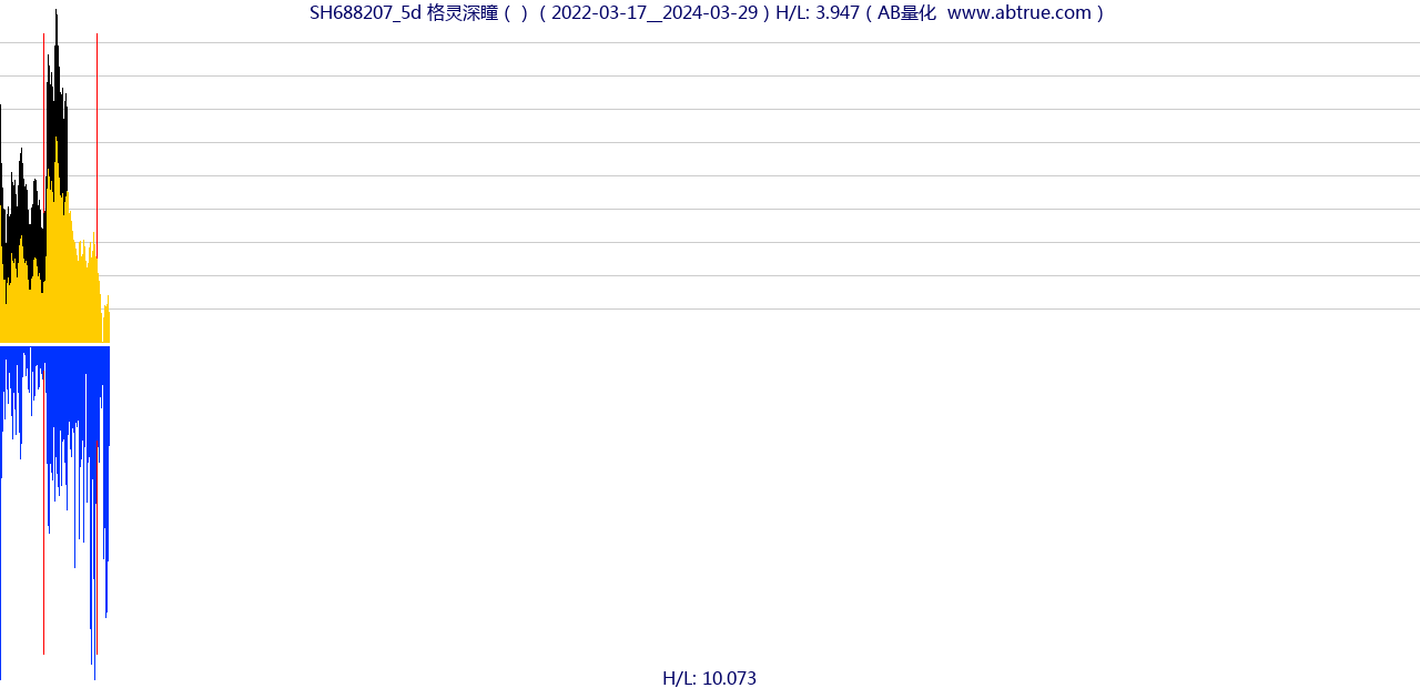 SH688207（格灵深瞳）股票，不复权叠加前复权及价格单位额